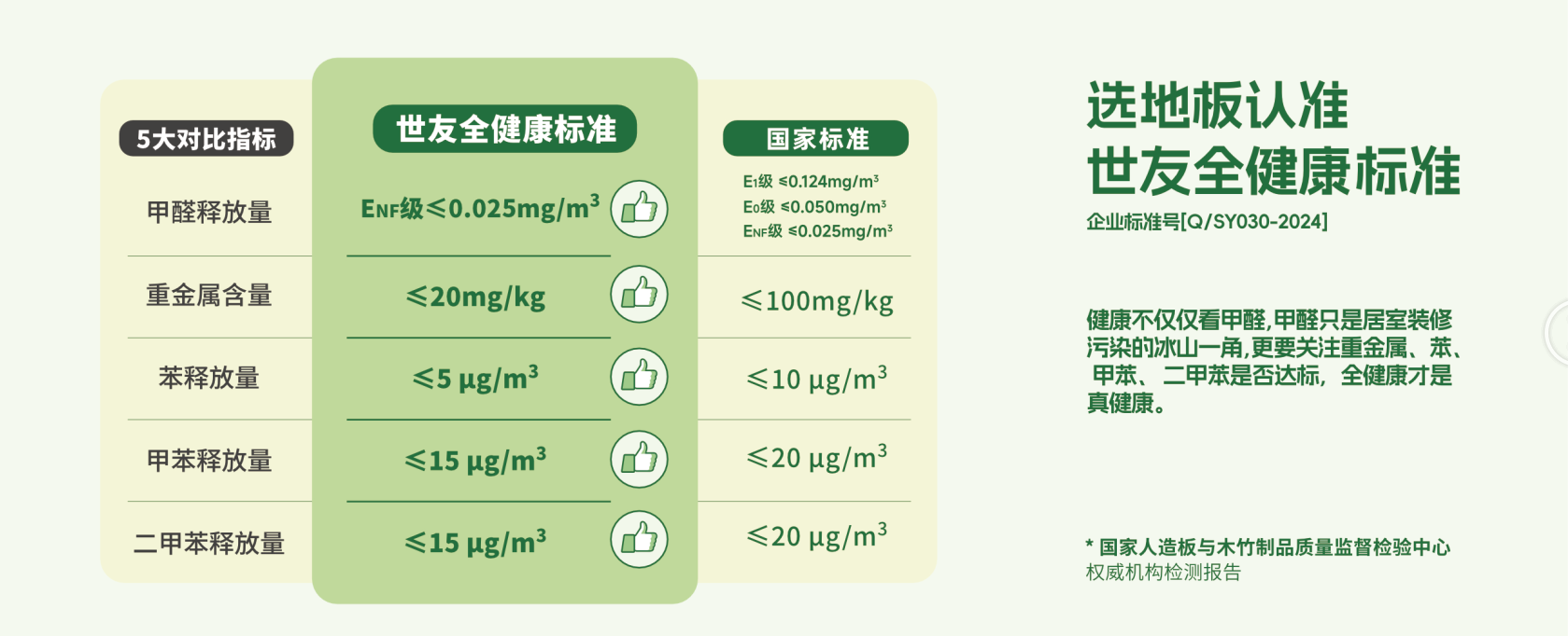 兩會熱議的“好房子”，從選擇高品質(zhì)高環(huán)保的地板開始